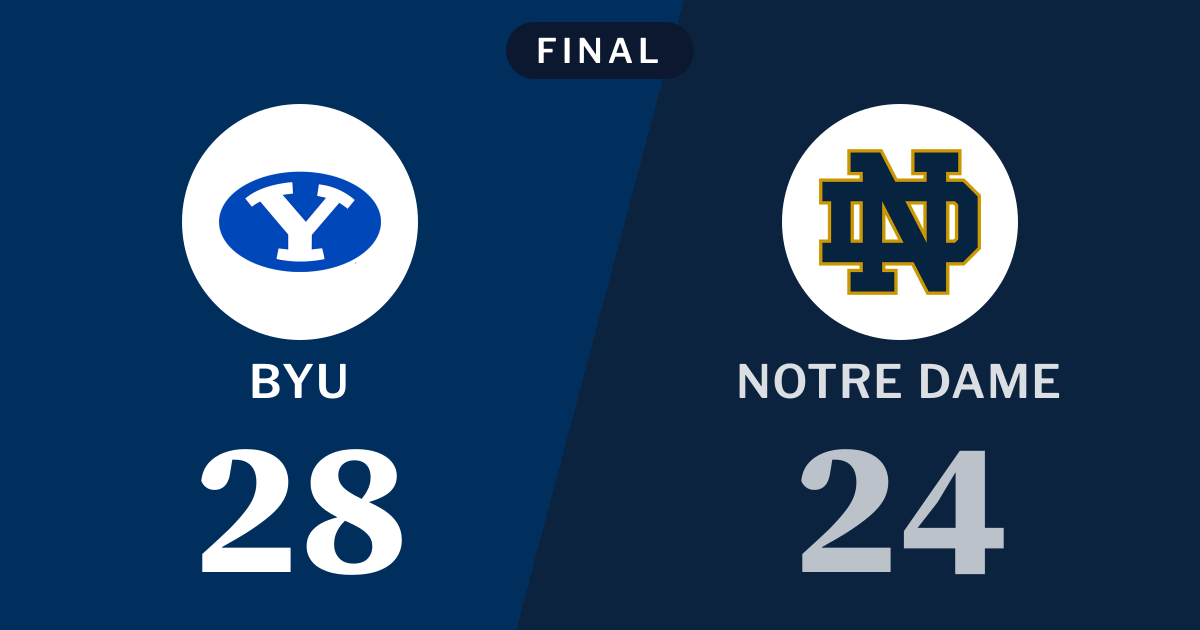 Final score: BYU 28, Notre Dame 24