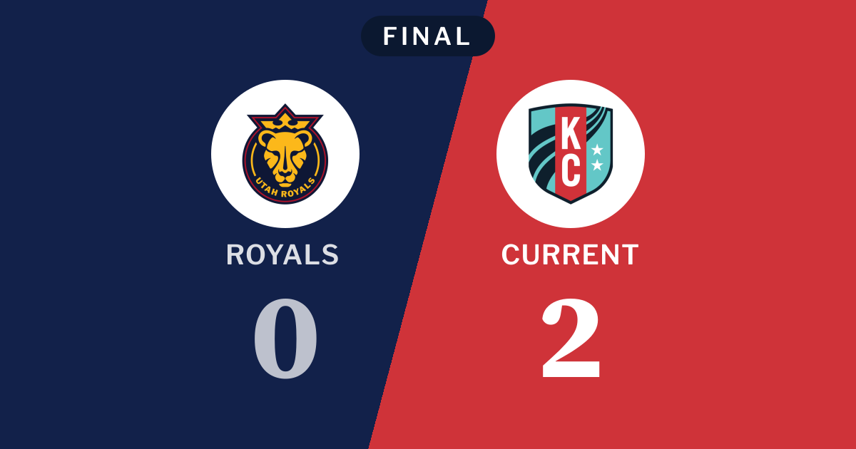 Final score: Utah Royals 0, Kansas City Current 2