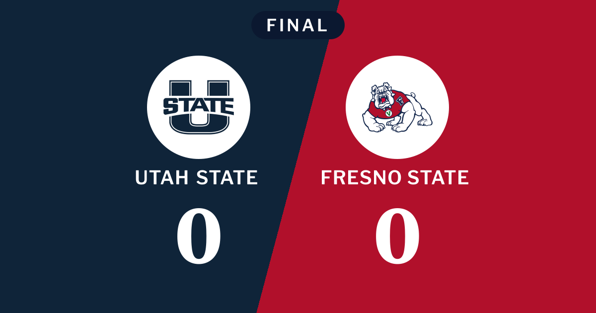Final score: Utah State 0, Fresno State Bulldogs 0