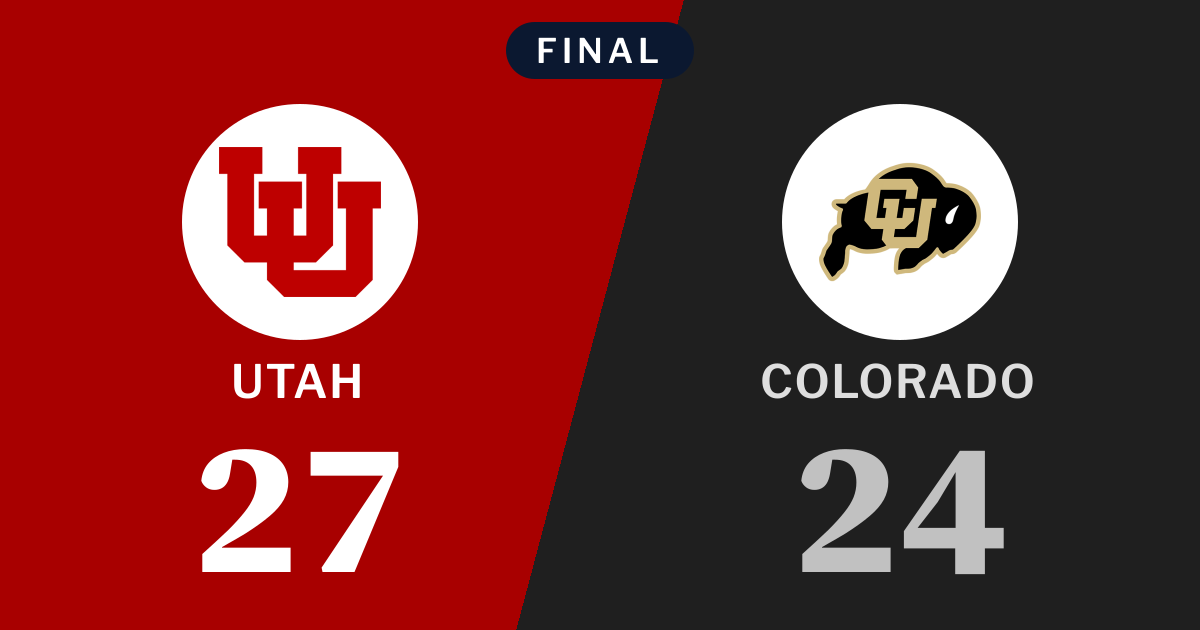 Final score: Utah 27, Colorado Buffaloes 24