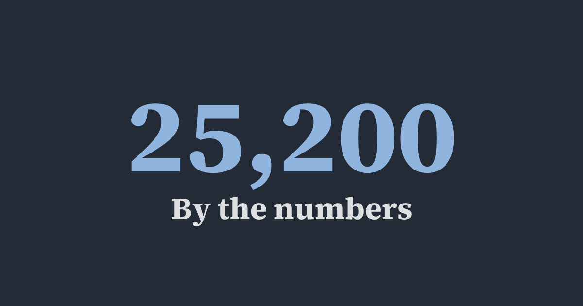 Graphic: by the numbers, Murray